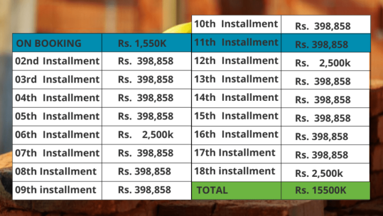 DHA City Karachi Installment Plan