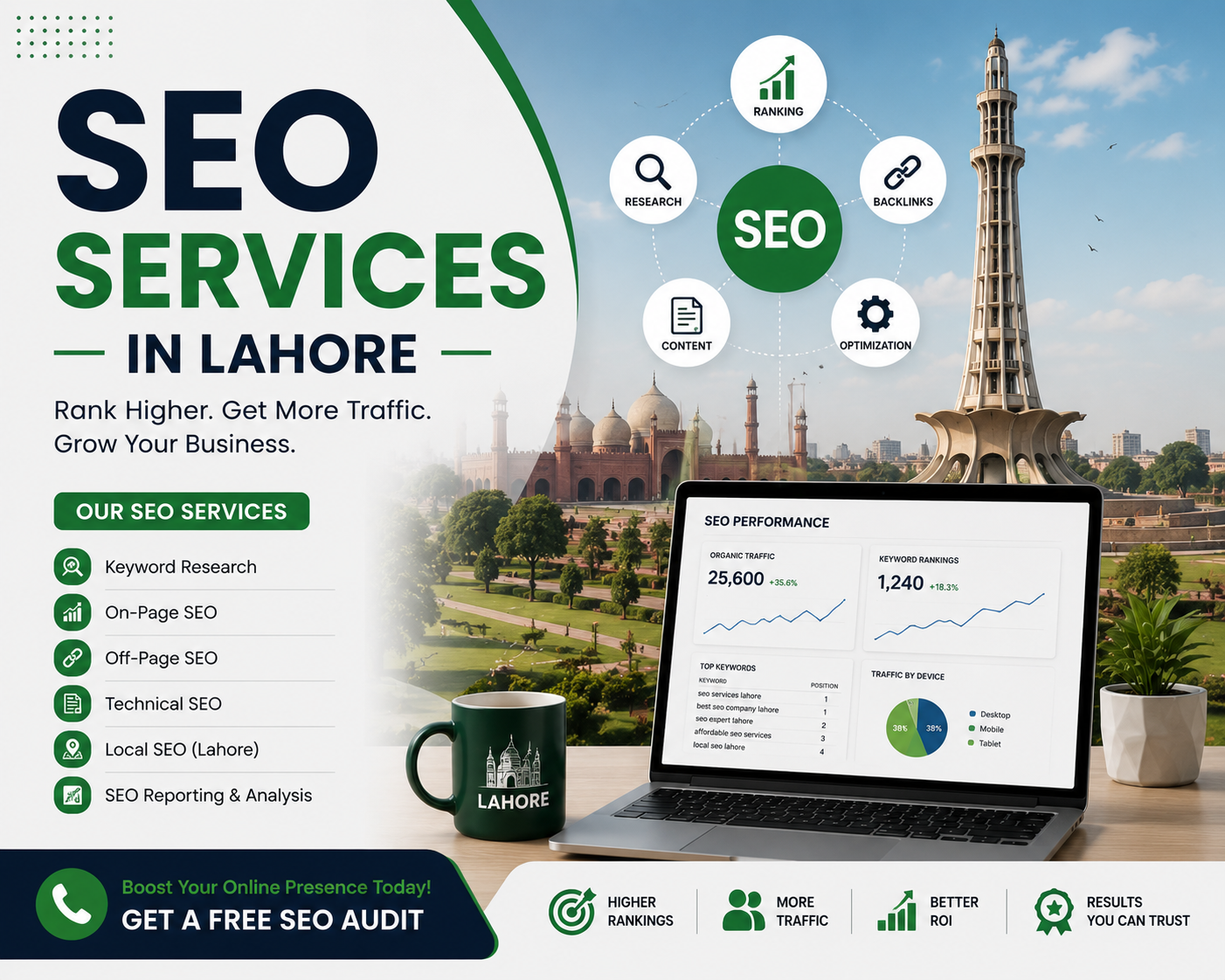seo services in lahore