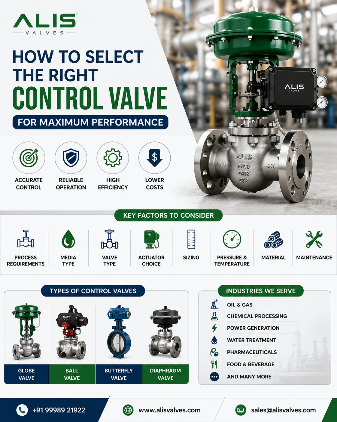 Control Valve