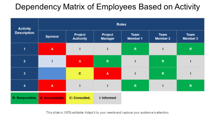 project dependency matrix template