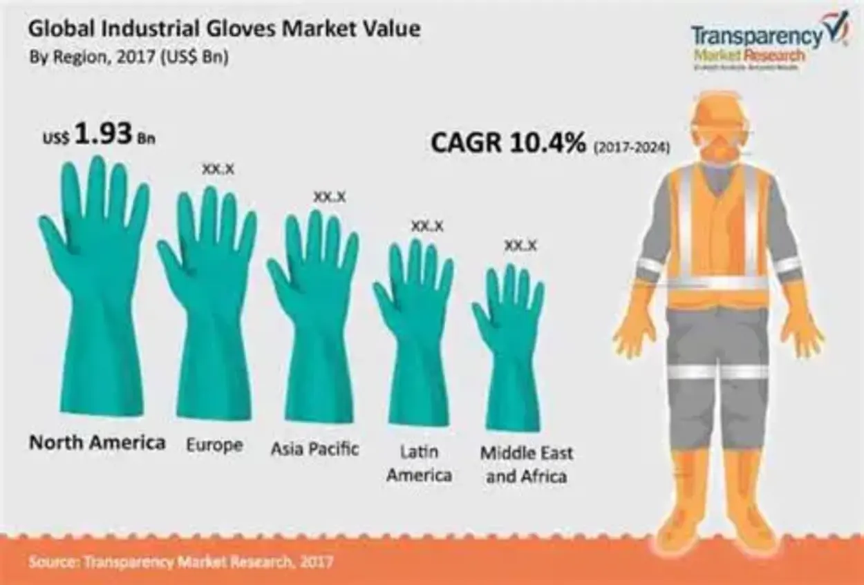 Mitrasaruta Work Gloves: Where Safety Meets Quality